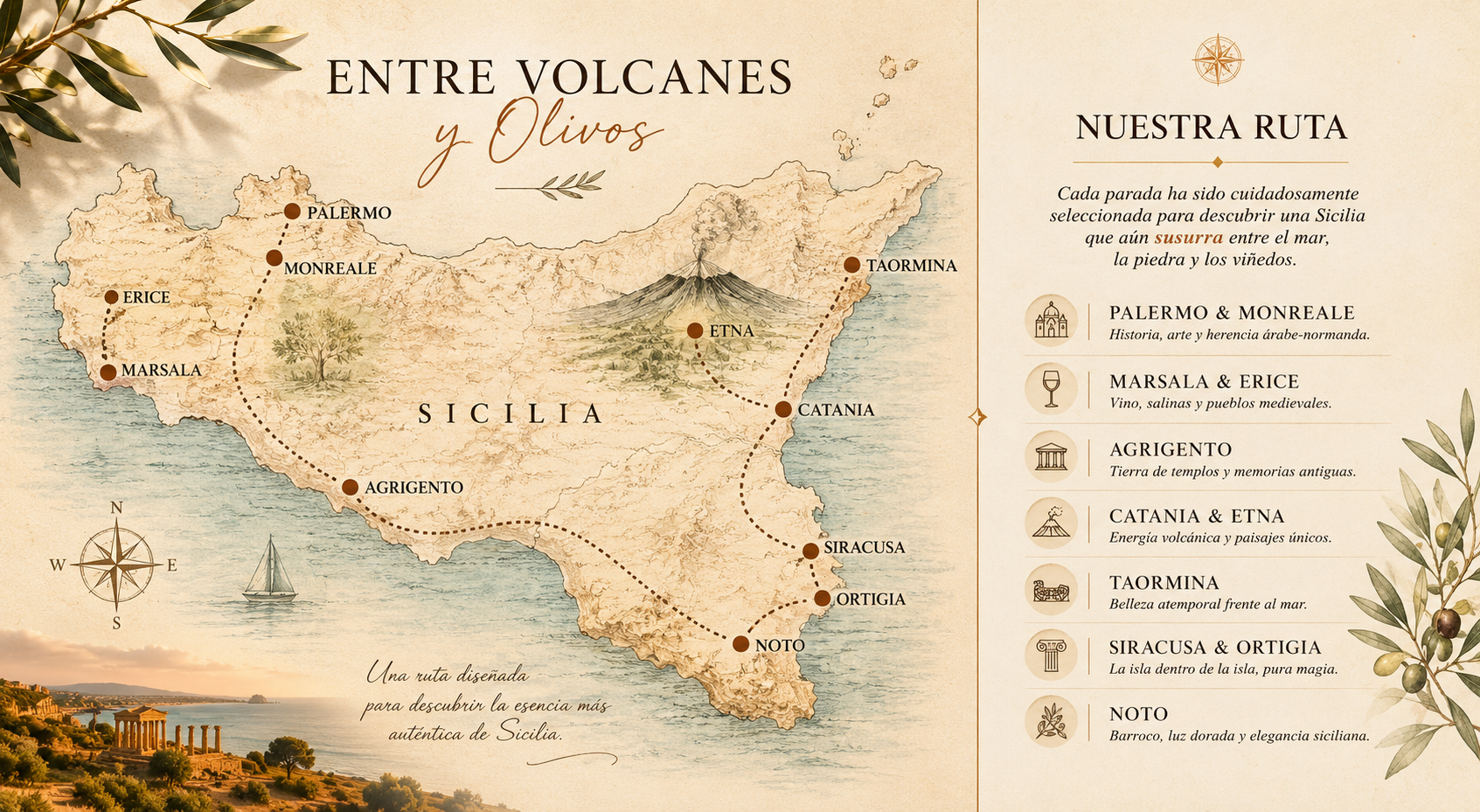 Mapa ilustrado de Sicilia con la ruta de la travesía Entre Volcanes y Olivos